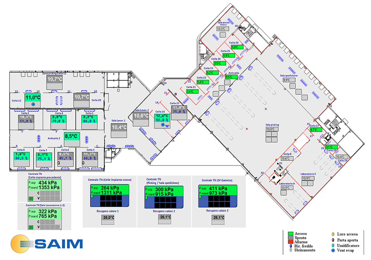 saimimpianti srl